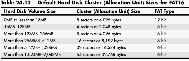 DVD File Size shows almost 2 GB s more then it is VideoHelp Forum